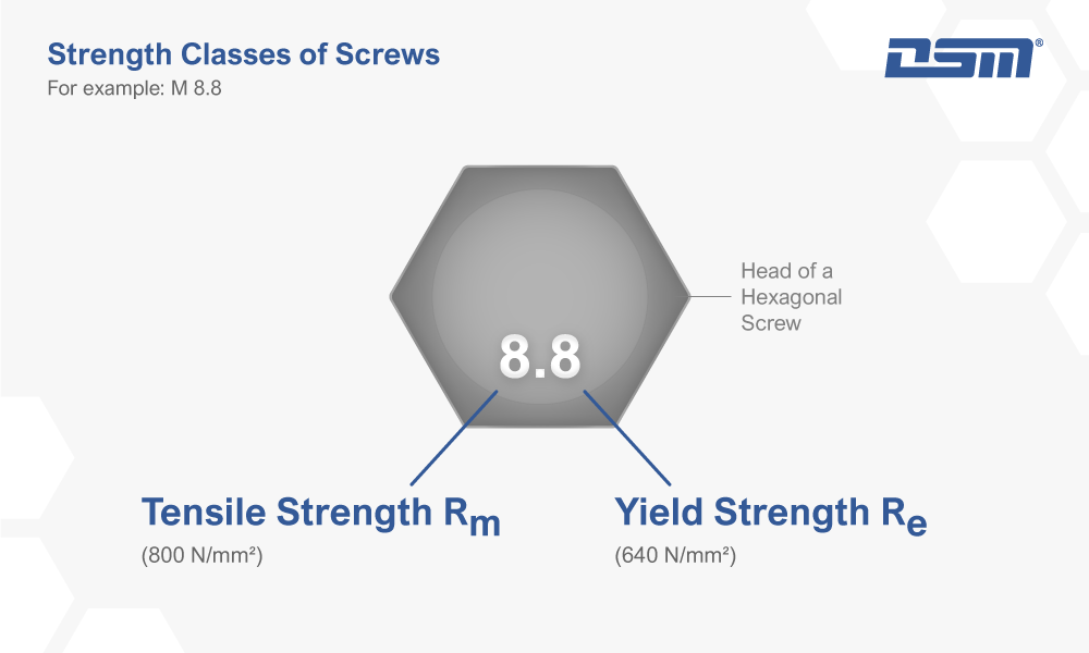 Strength Classes of Screws